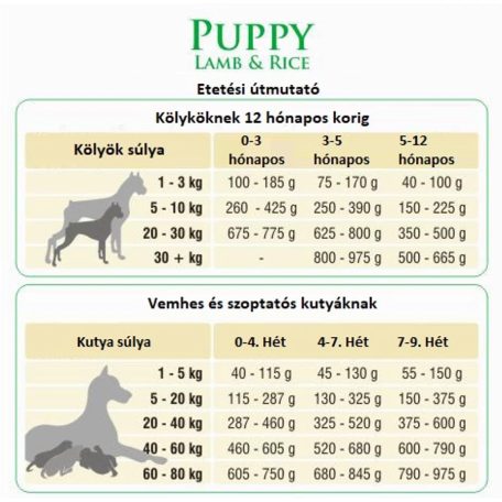 Bonacibo Dog 15kg Puppy Bárány, Szardella + Rizs