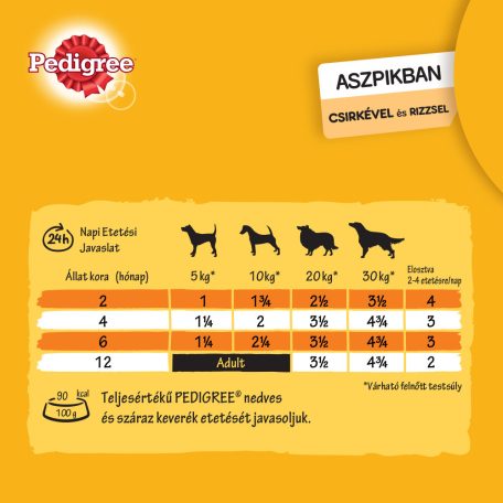 Pedigree Junior konzerv csirkehússal aszpikban kölyökkutyák számára 400g