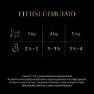 Sheba Halas válogatás szószban Alutasakos macskaeledel 4x85g DJ20F/FD55J