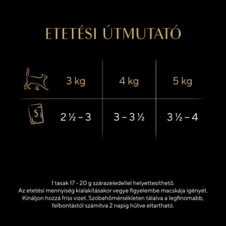 Sheba Halas válogatás szószban Alutasakos macskaeledel 4x85g DJ20F/FD55J