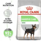 Royal Canin CCN Mini Digestive Care 8kg