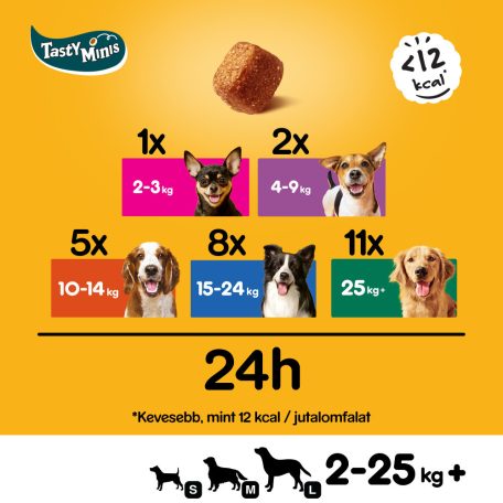 Pedigree Tasty Minis Csirke + Kacsa falatok 130g