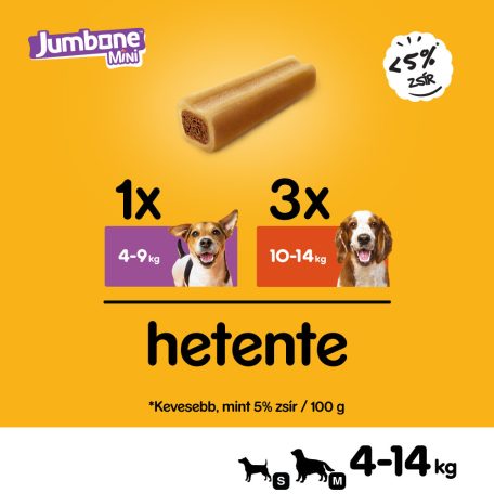 Pedigree Jumbone Mini Kutya jutalomfalat 160g