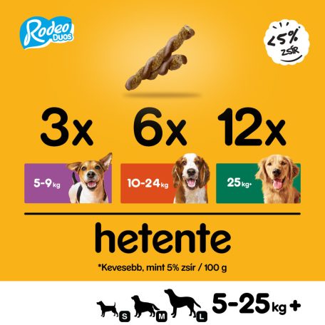 Pedigree Rodeo 123g Csirke