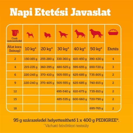 Pedigree 12kg Junior Baromfival Zöldséggel