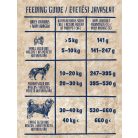 alicePROFESSIONAL 17kg Adult ACTIVE Pork&Spinach száraztáp