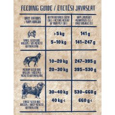 alicePROFESSIONAL 17kg Adult ACTIVE Pork&Spinach száraztáp