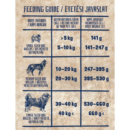 alicePROFESSIONAL 17kg Adult ACTIVE Pork&Spinach száraztáp