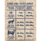 alicePROFESSIONAL 17+1kg Adult Balance Lamb&Pumpkin száraztáp