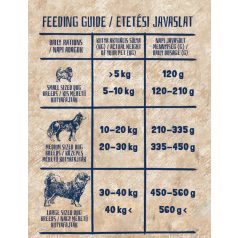   alicePROFESSIONAL 17+1kg Adult Balance Lamb&Pumpkin száraztáp