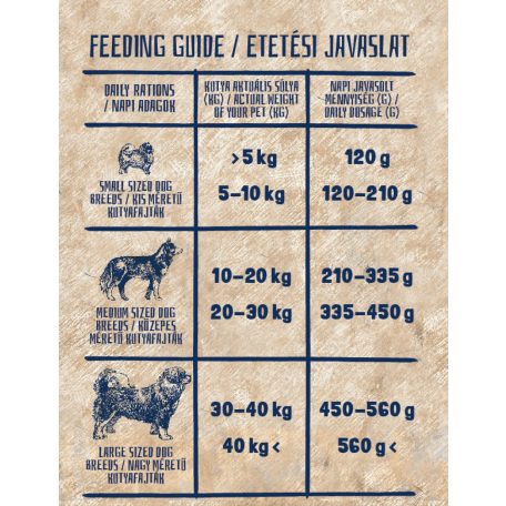 alicePROFESSIONAL 17+1kg Adult Balance Lamb&Pumpkin száraztáp